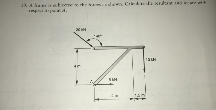 Solved 19. A frame is subjected to the forces as shown. | Chegg.com