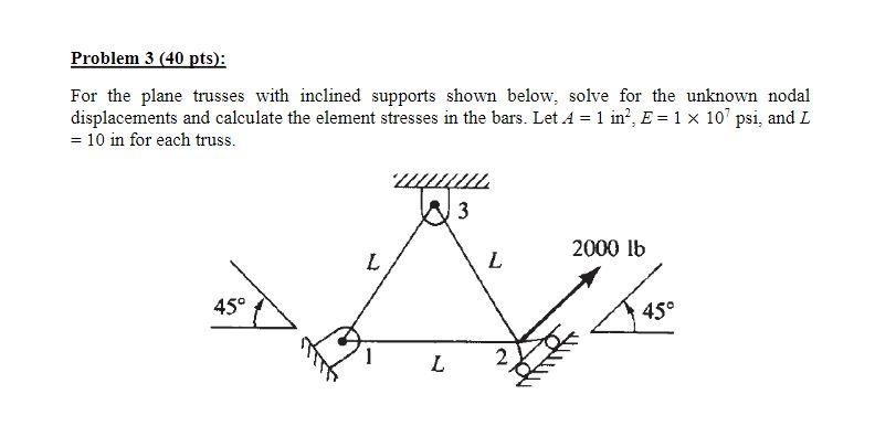 Solved For the plane trusses with inclined supports shown | Chegg.com