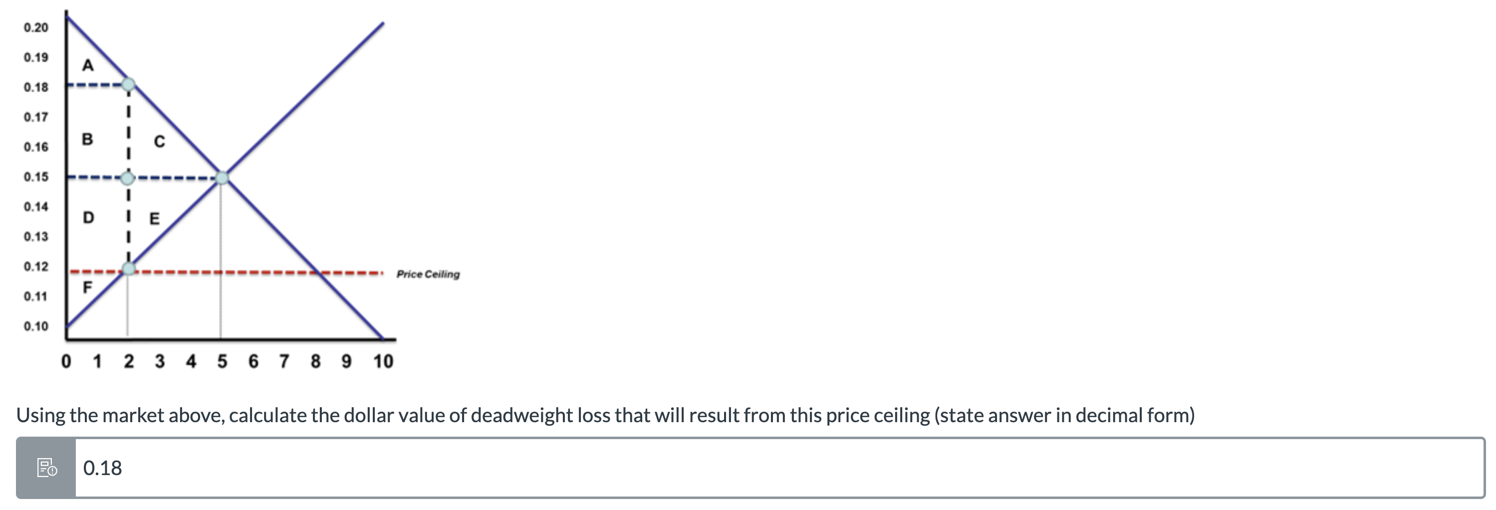 Solved Using the market above, calculate the dollar value of | Chegg.com