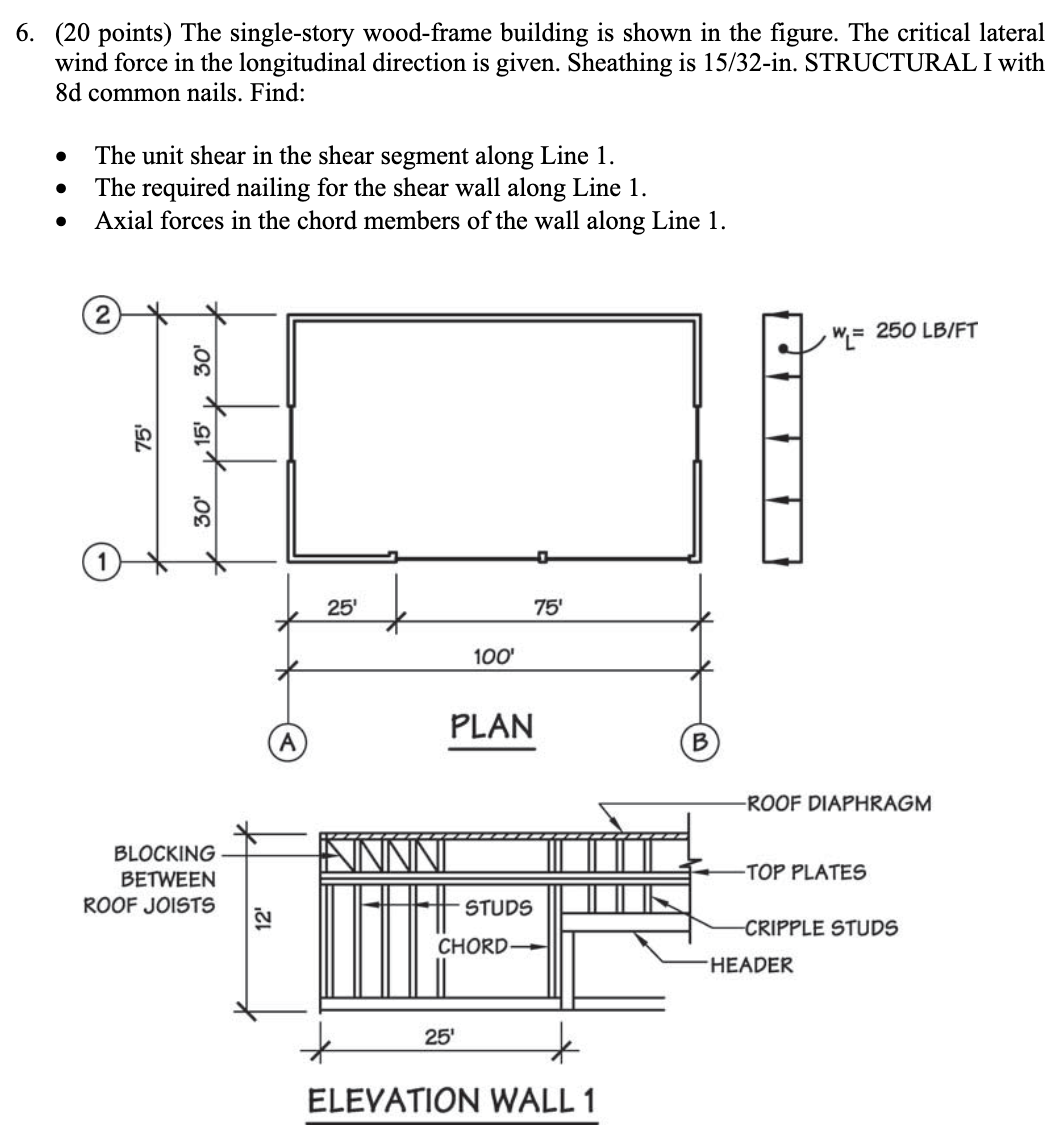 Solved The single-story wood-frame building is shown in the | Chegg.com