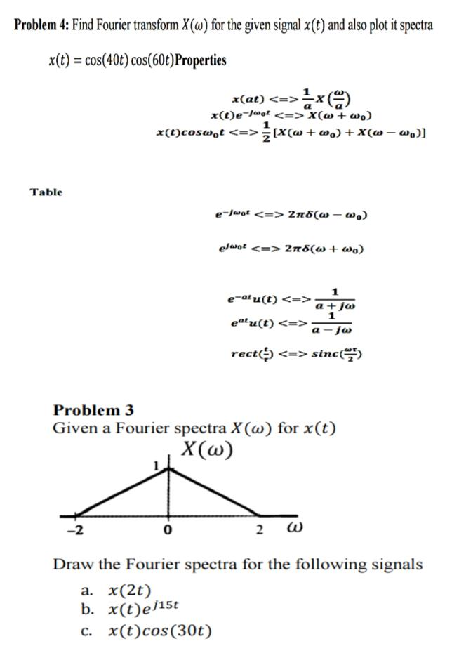 Solved Problem 4: Find Fourier transform X(w) for the given | Chegg.com