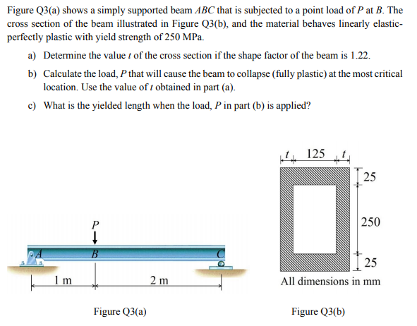 Solved Figure Q3(a) Shows A Simply Supported Beam ABC That | Chegg.com