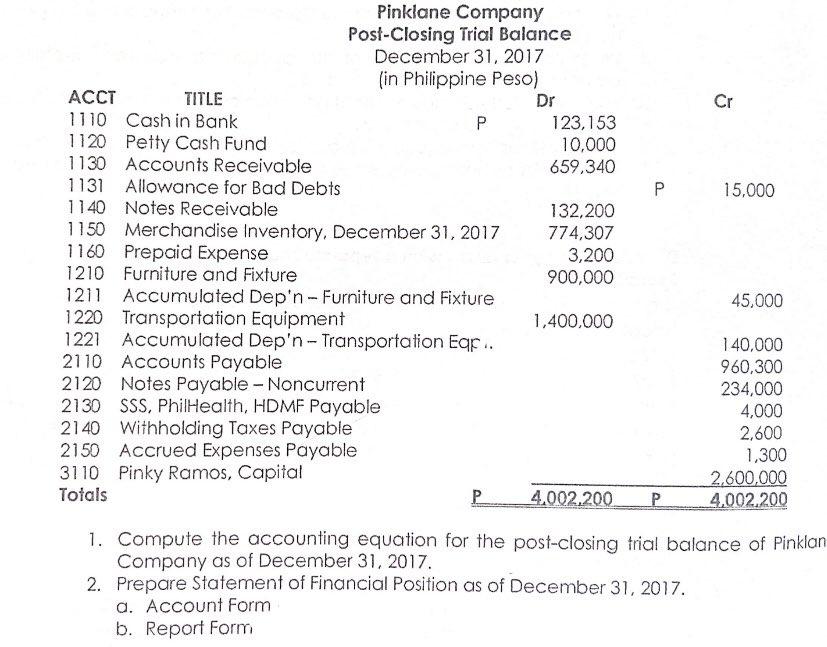 solved-ct-pinklane-company-post-closing-trial-balance-chegg