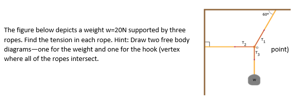Solved The figure below depicts a weight w=20 N supported by | Chegg.com