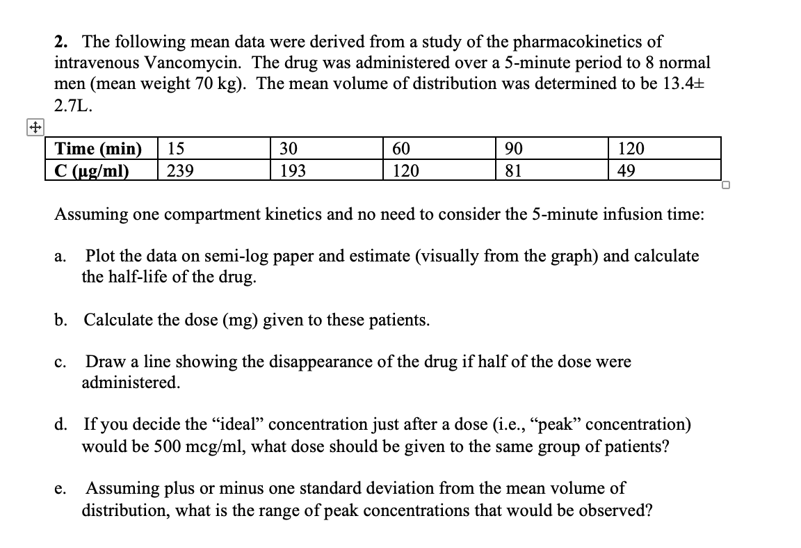 2 A T1 2 0 77 Hrs B Dose 40 Mg C See Graph Chegg Com