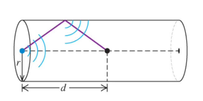 An acoustic waveguide consists of a long cylindrical | Chegg.com