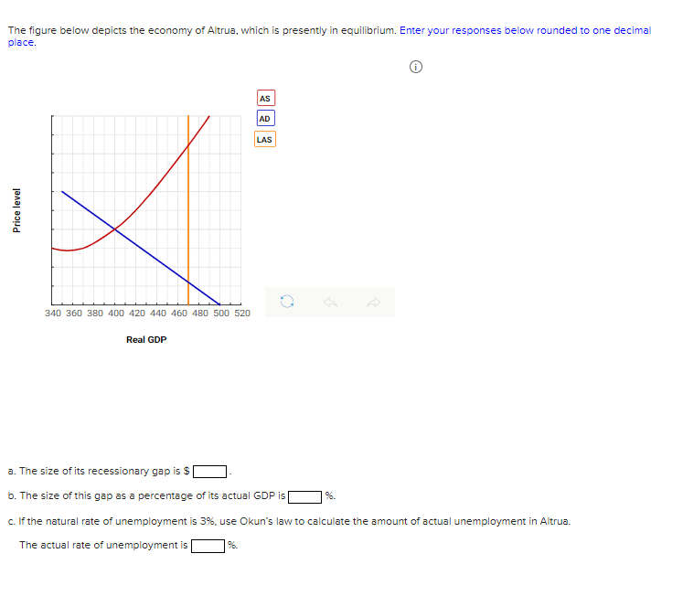 Solved The Figure Below Depicts The Economy Of Altrua Which Chegg Com