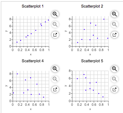 Solved Scatterplot 1 Scatterplot 2 8 8- o 6-1 O . 6- . Y у | Chegg.com