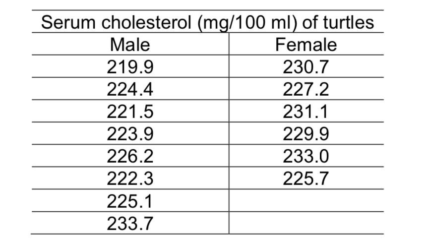 Cholesterol normal range