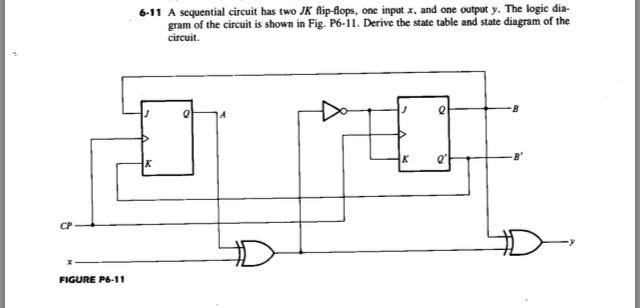 Solved 6-11 A Sequential Circuit Has Two JK Flip-flops, One | Chegg.com