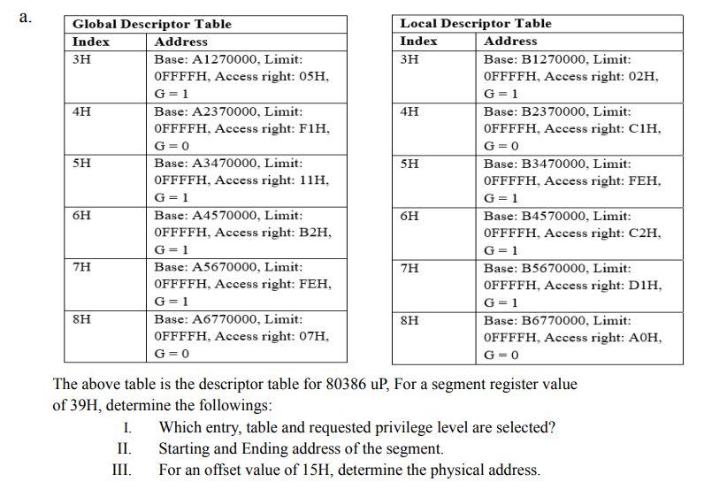 Solved The above table is the descriptor table for 80386uP, | Chegg.com