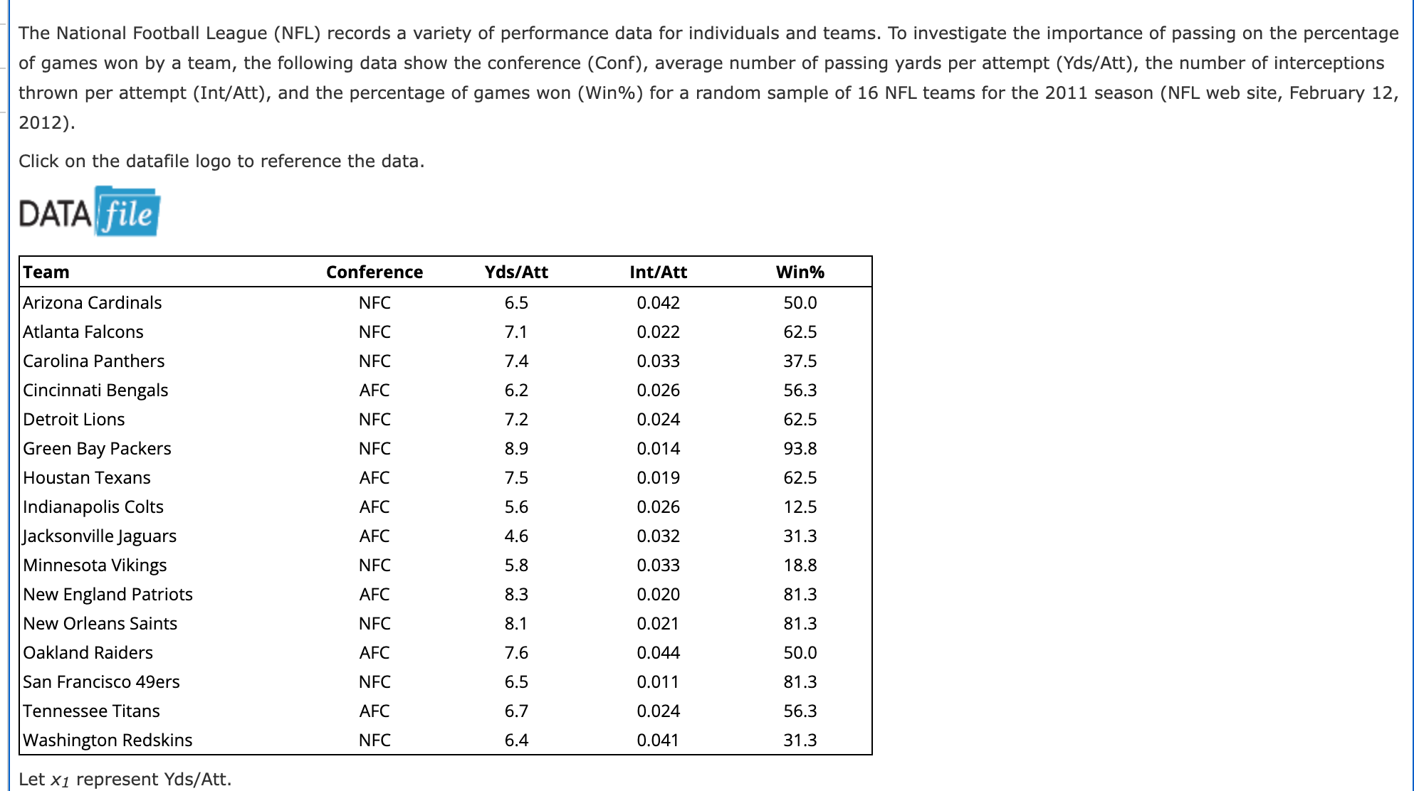 NFL Media on X: Week 1 @NFL viewership numbers are in! *Approx. 100  million viewers! *Week 1 avg. 17.4 million viewers -- up +7% YoY &  2nd-highest Week 1 viewership over last