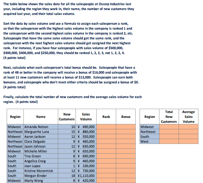 Solved The Table Below Shows The Sales Data For All The | Chegg.com