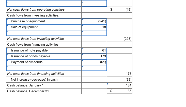 Solved Comparative balance sheets for 2021 and 2020, a | Chegg.com