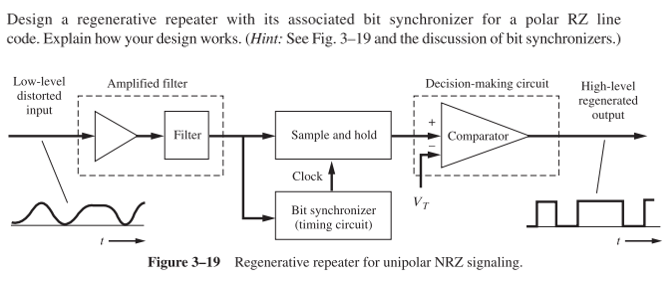 Design a regenerative repeater with its associated | Chegg.com