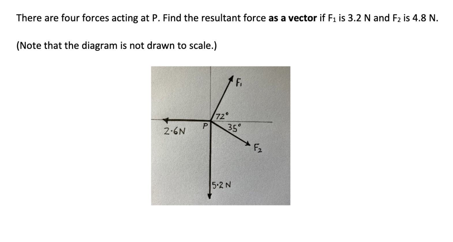 Solved There are four forces acting at P. Find the resultant | Chegg.com