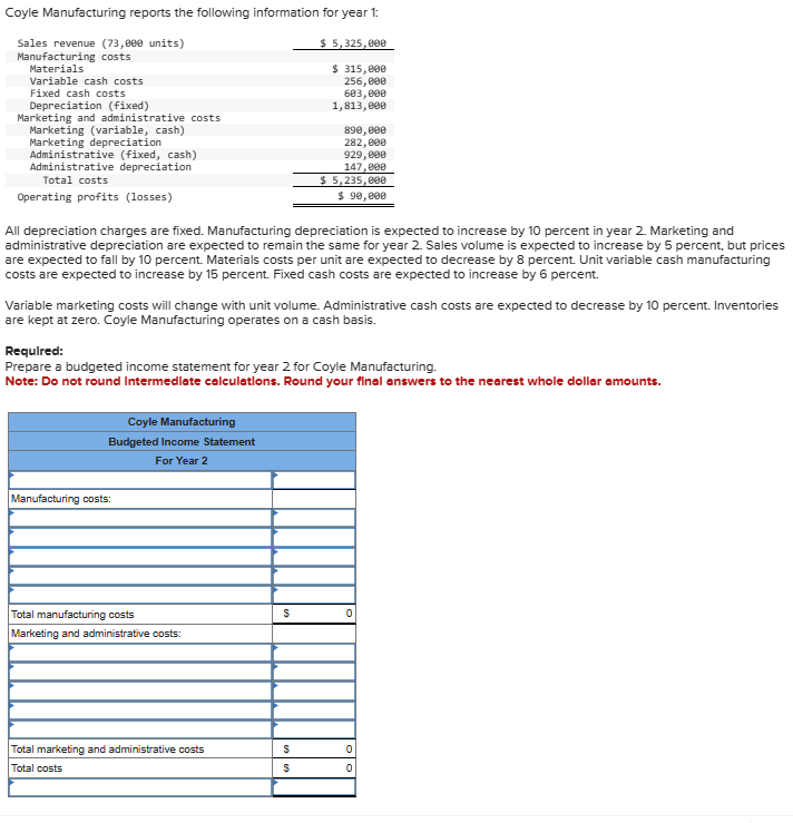 Solved Coyle Manufacturing reports the following information | Chegg.com