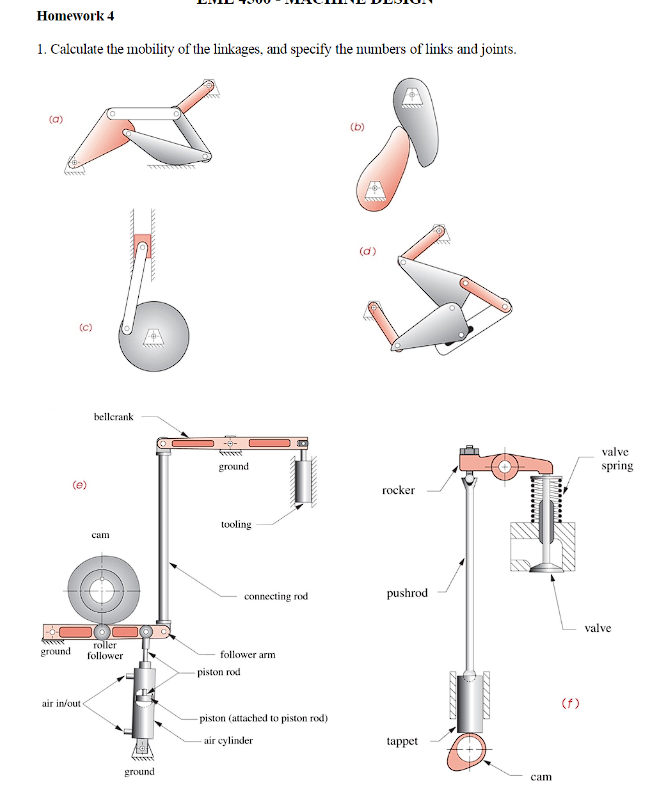 Solved Homework 4 1. Calculate The Mobility Of The Linkages, | Chegg.com