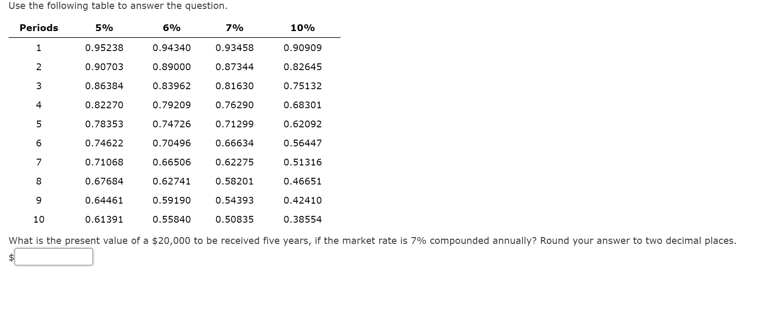 Solved Use the following table to answer the question. | Chegg.com