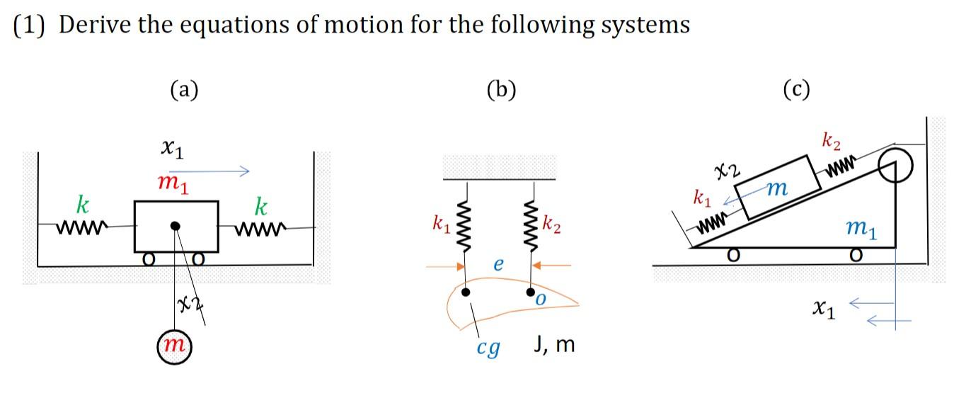 Solved (1) Derive the equations of motion for the following