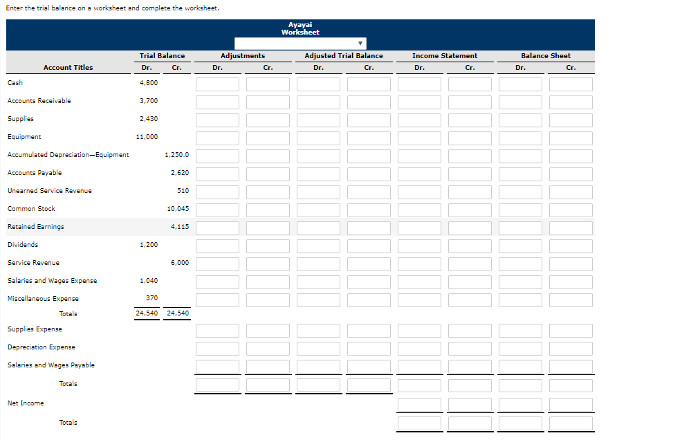 Solved The trial balance columns of the worksheet for Ayayai | Chegg.com