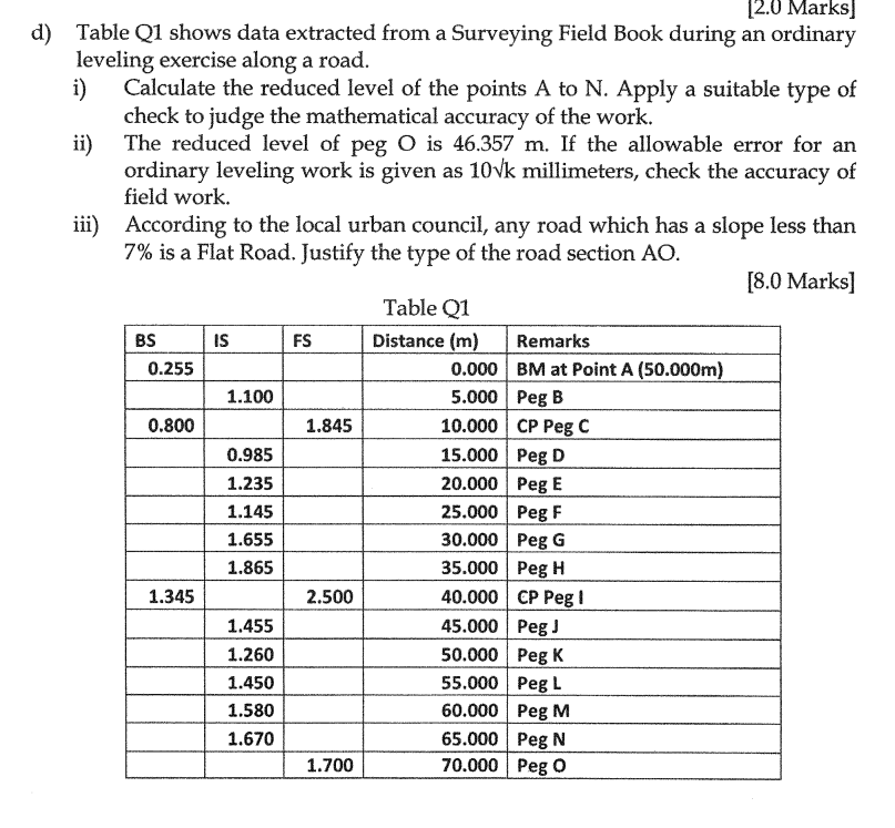 Solved BS [2.0 Marks] d) Table Q1 shows data extracted from | Chegg.com