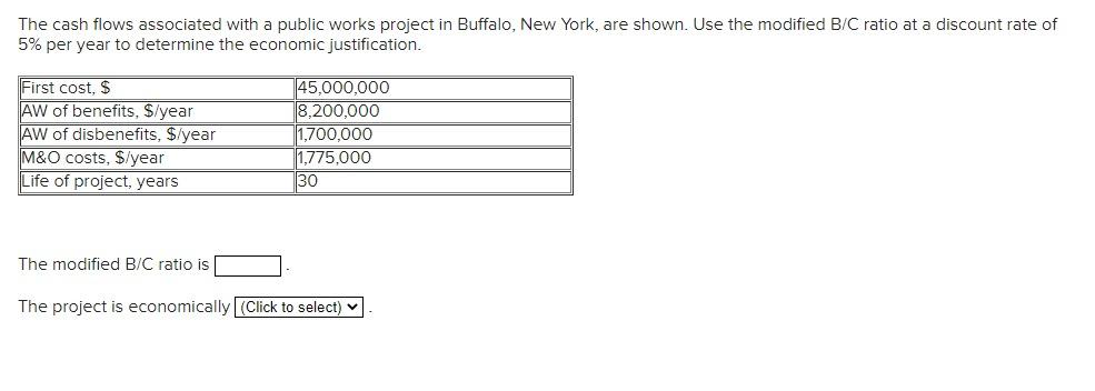 bank of america cash advance limit