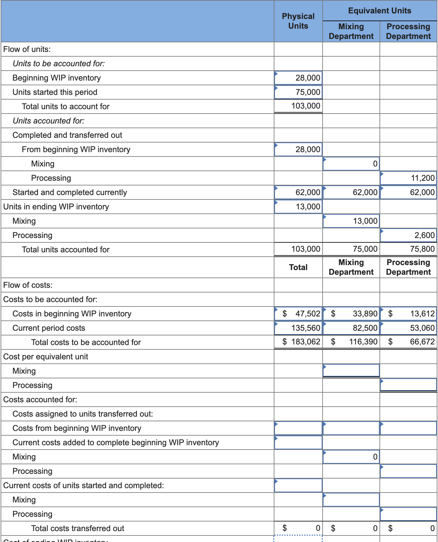 Solved Exercise 8-49 (Static) Prepare a Production Cost | Chegg.com