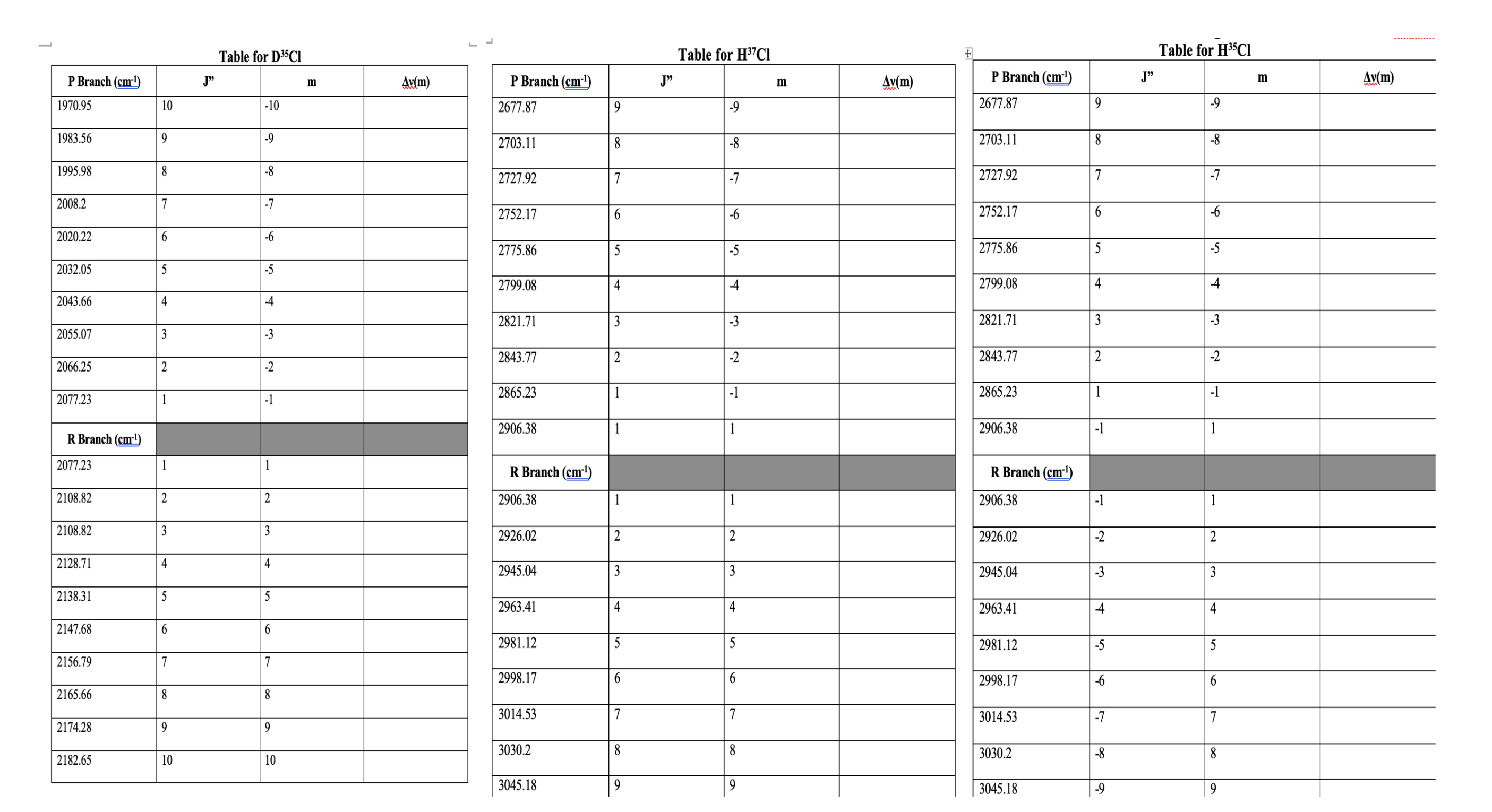 Solved Use your value of ν̃o determined for HCl and DCl to | Chegg.com