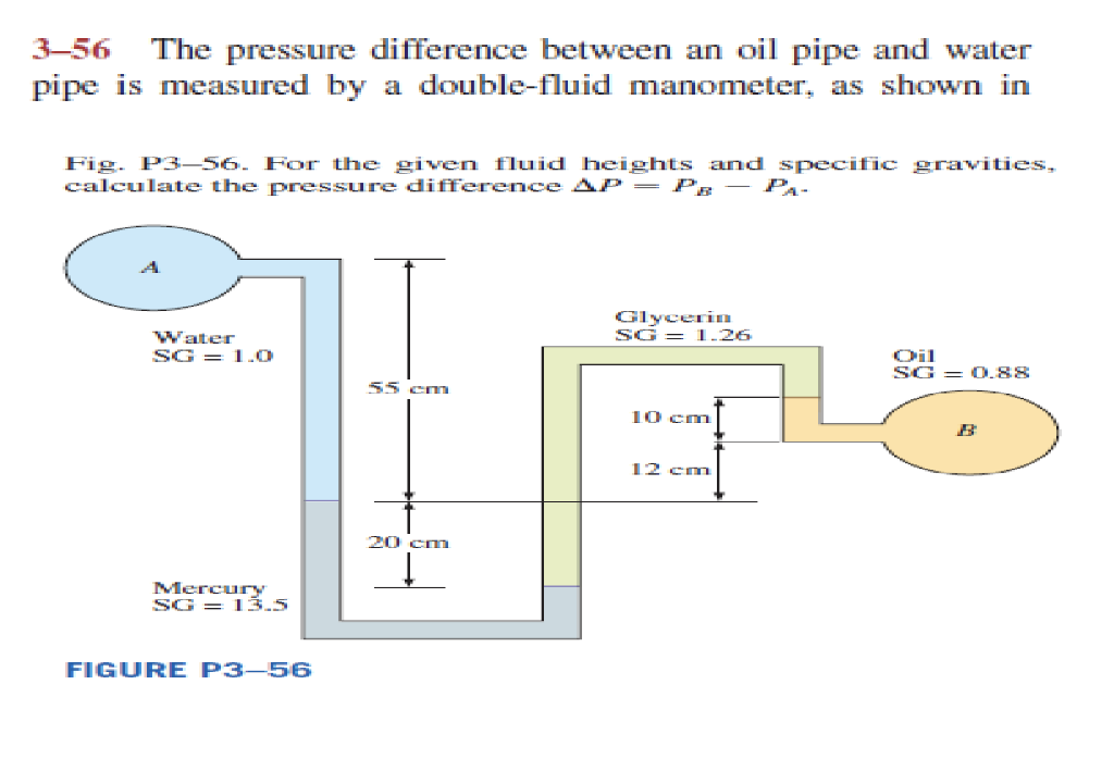 Solved 356 The pressure difference between an oil pipe and