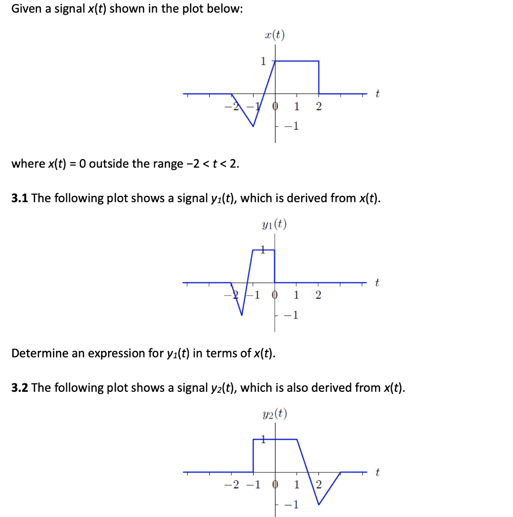 Solved Given a signal x(t) shown in the plot below: x(t) 1 t | Chegg.com