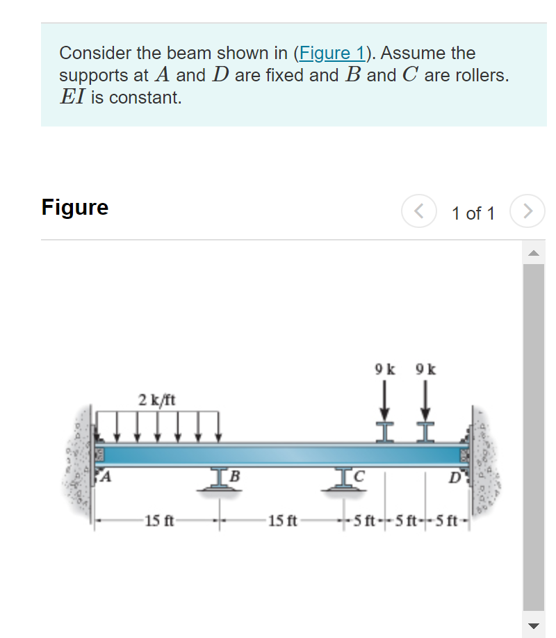 Consider the beam shown in (Figure 1). Assume the | Chegg.com