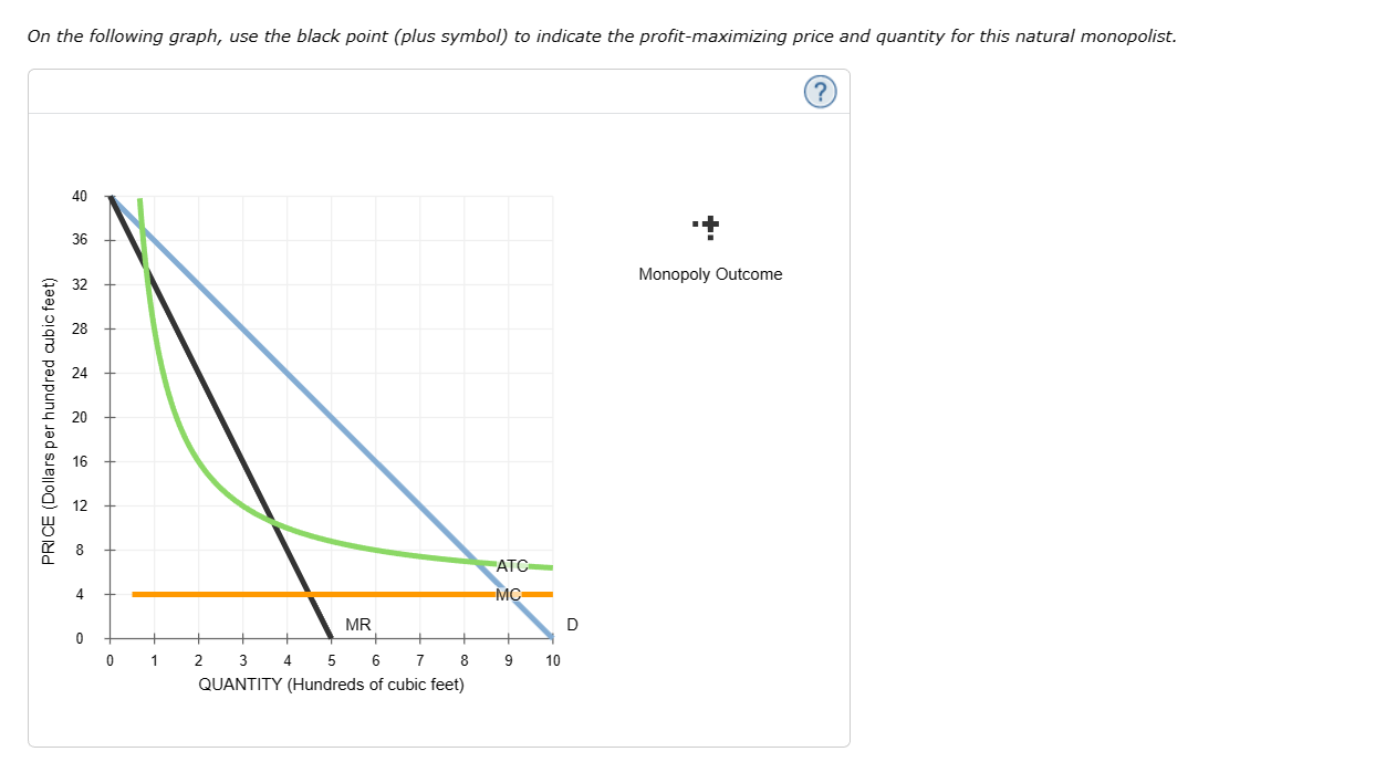 Solved 3. Natural monopoly analysis The following graph