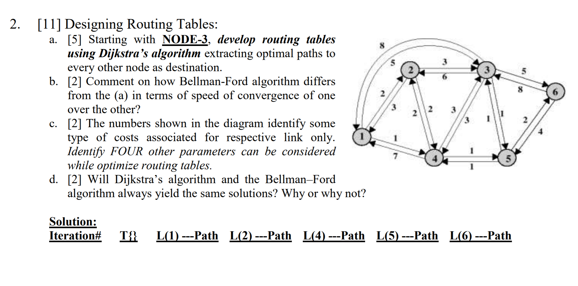 Solved 2. 3 5 8 [11] Designing Routing Tables: a. [5] | Chegg.com
