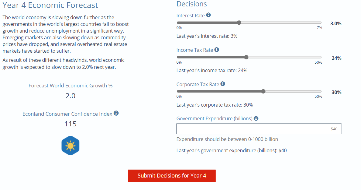 Solved Decisions Interest Rate 3.0 096 796 Year 4 Economic