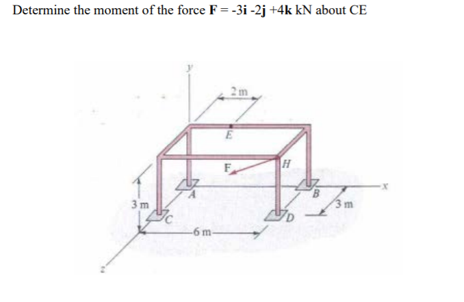 Solved Determine The Moment Of The Force F= -3i -2j +4k KN | Chegg.com