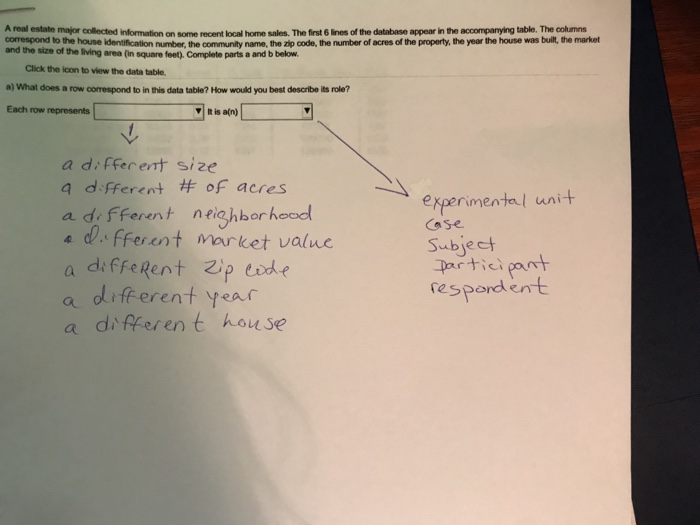 Solved A real estate major collected information on some