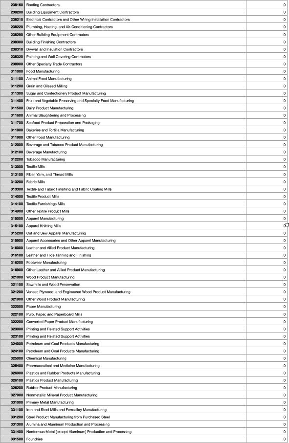 a) Area_Codes_SRC.csv: the source file for the | Chegg.com