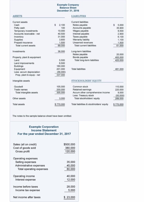 Solved Refer to the Example Company balance sheet for the | Chegg.com