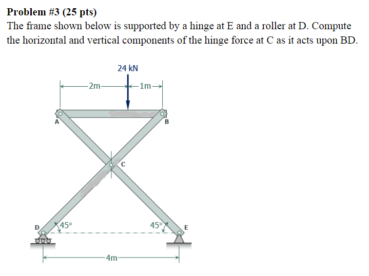 Solved Problem #3 (25 pts) The frame shown below is | Chegg.com