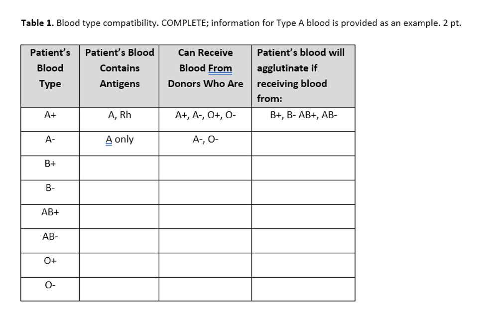 Blood Typing Chart