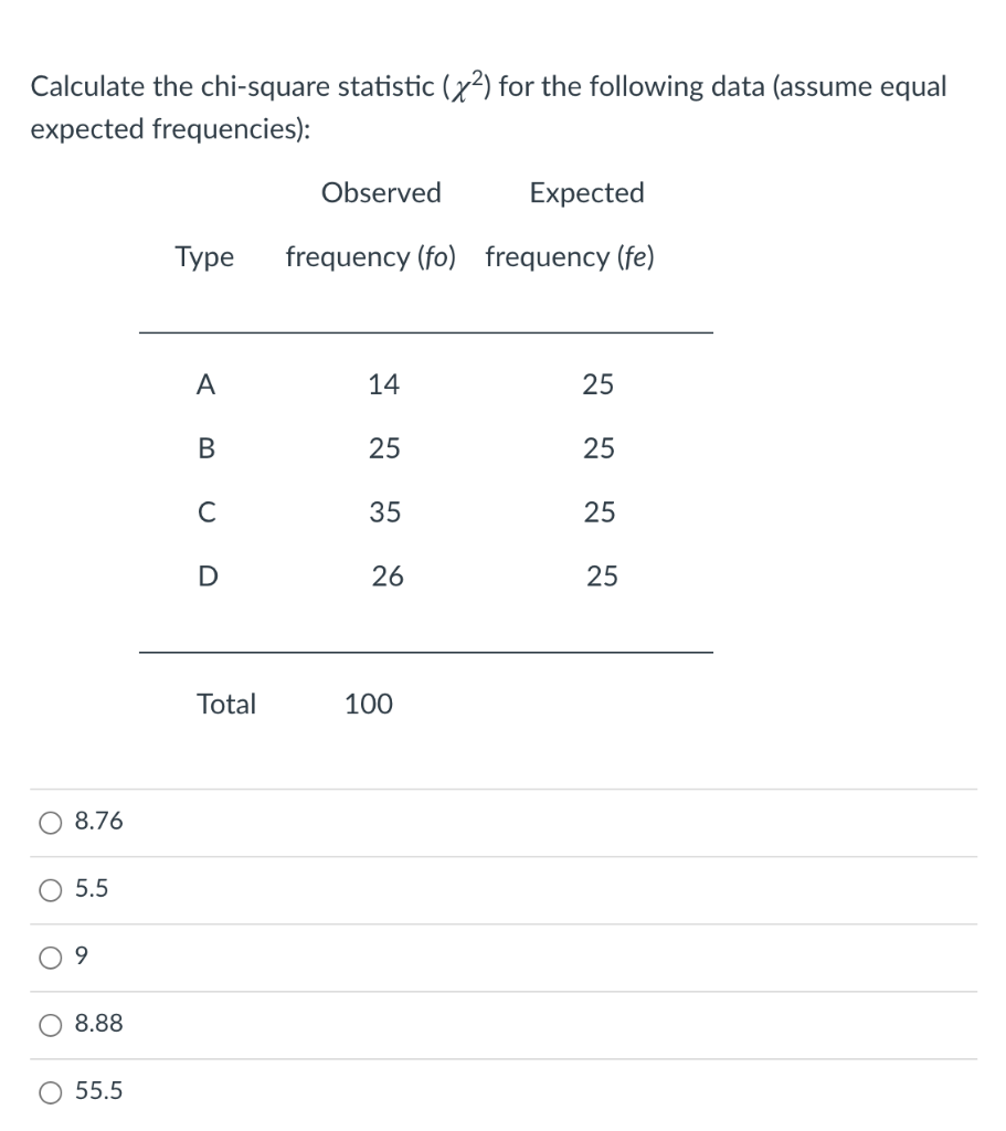 Solved Calculate the chi-square statistic (x2) for the | Chegg.com