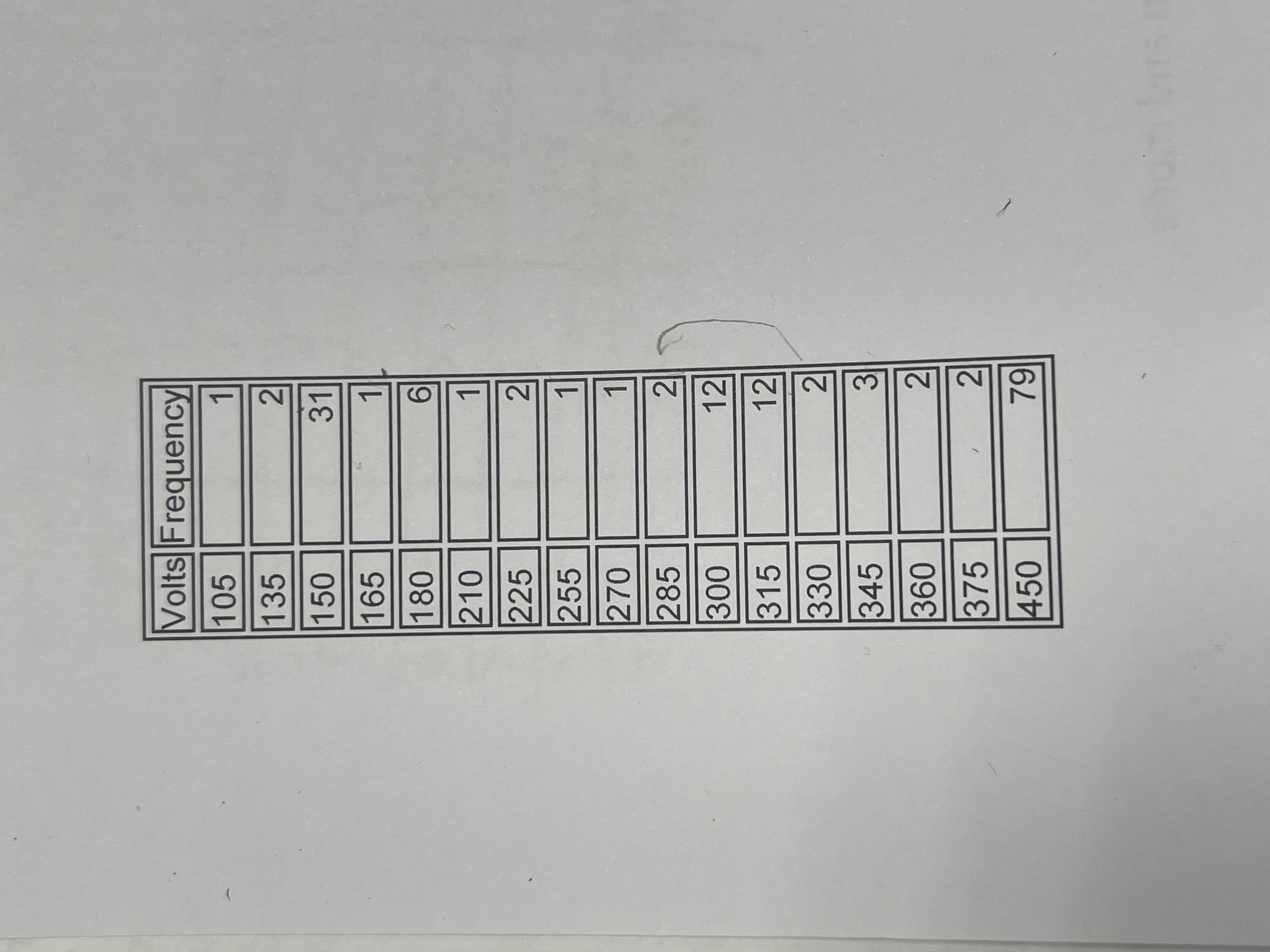 HOW TO MAKE A FREQUENCY TABLE WITH CLASSES visual data 6