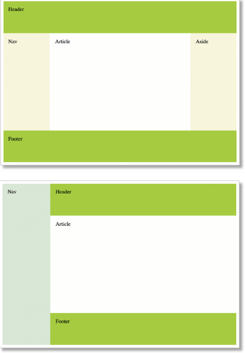 header nav section aside article footer