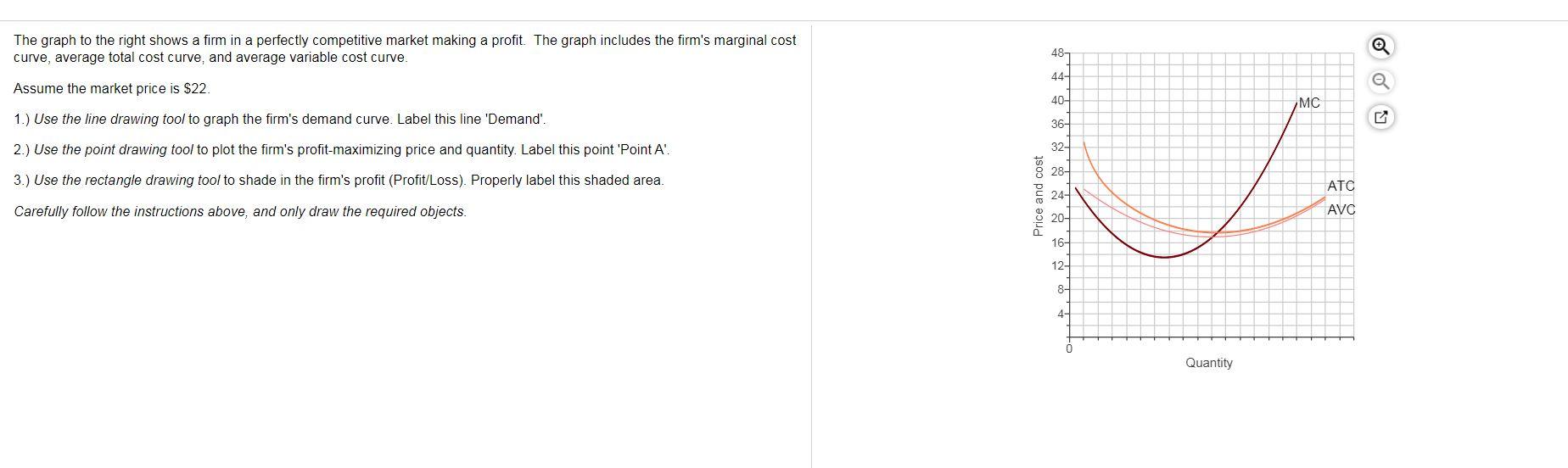 Solved The graph to the right shows a firm in a perfectly | Chegg.com