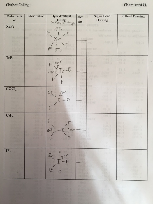 Solved Chabot College Molecule or Hybridization T Hybrid | Chegg.com