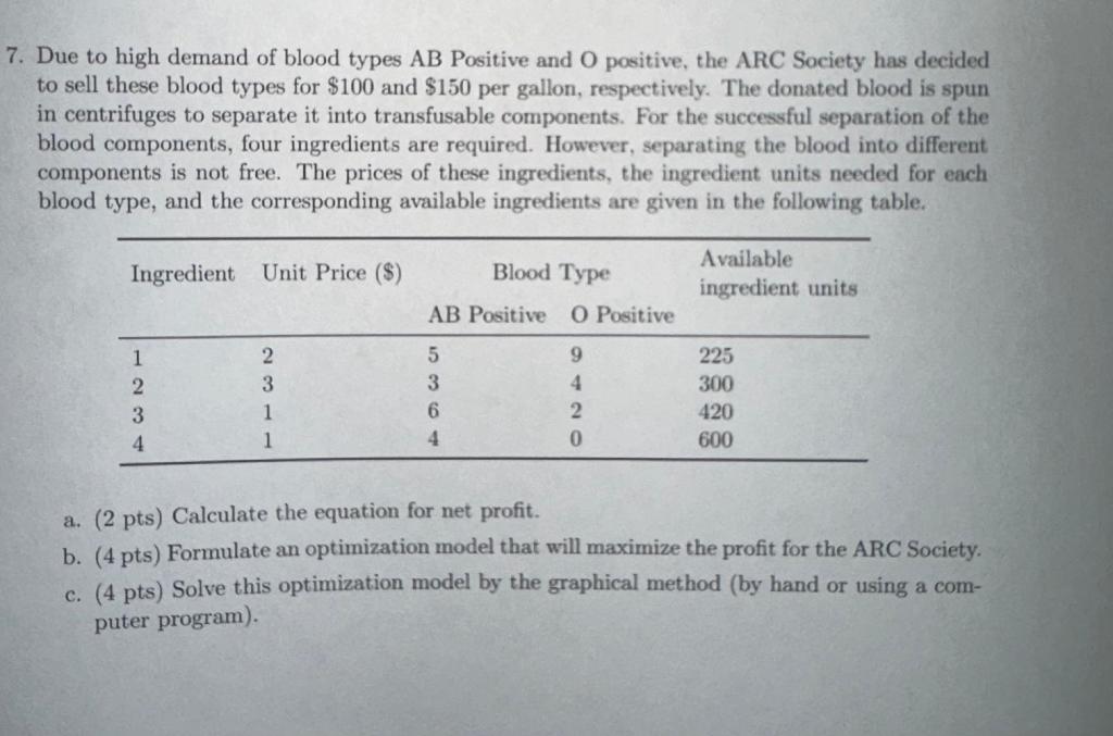 solved-due-to-high-demand-of-blood-types-ab-positive-and-o-chegg
