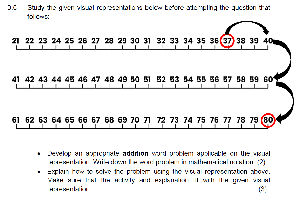 Solved 6 Study the given visual representations below before | Chegg.com