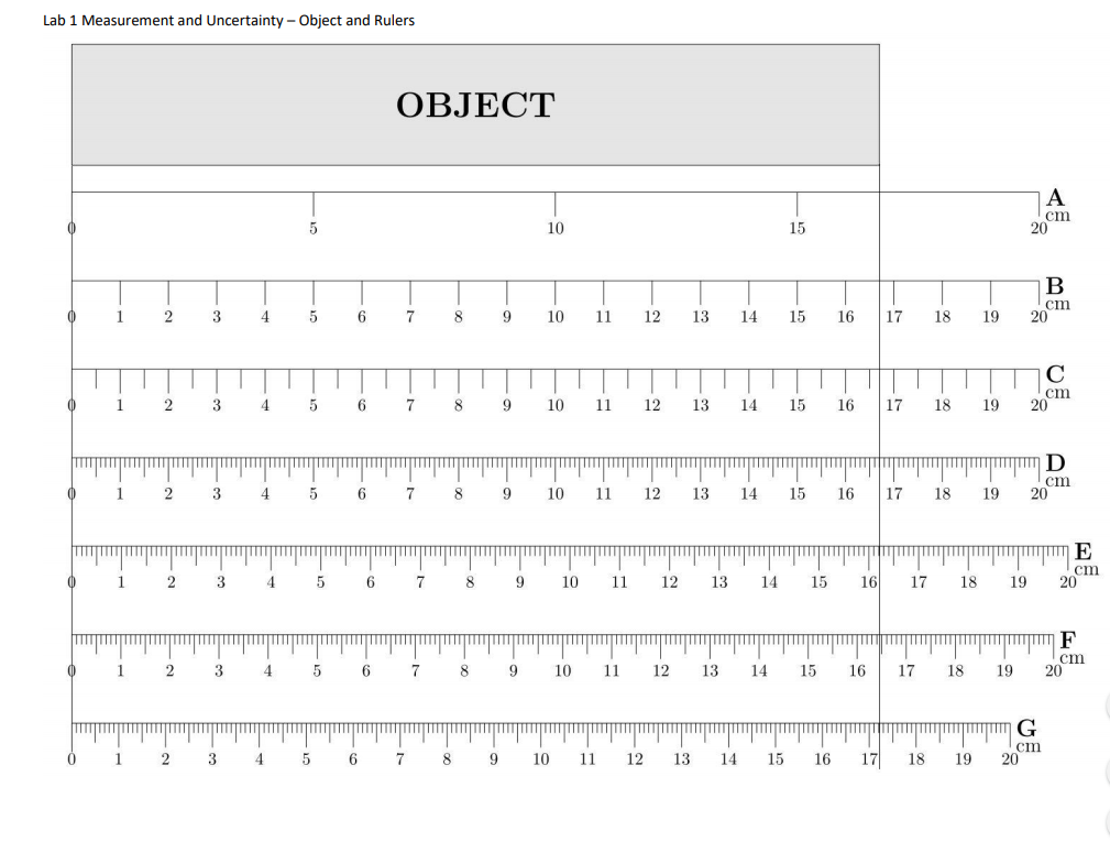Solved Lab 1 Measurement and Uncertainty Object and Rulers