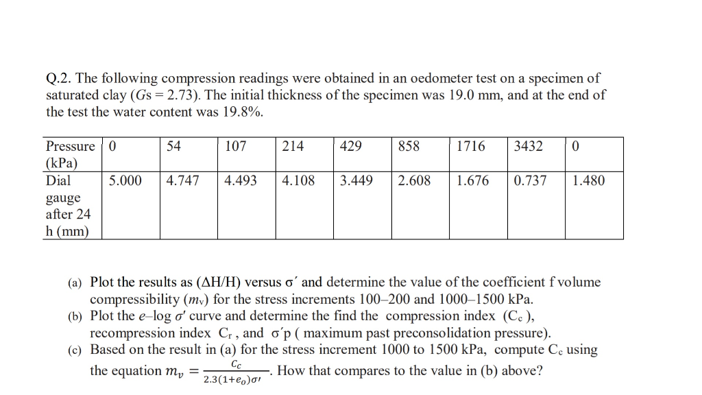 Q.2. The following compression readings were obtained | Chegg.com